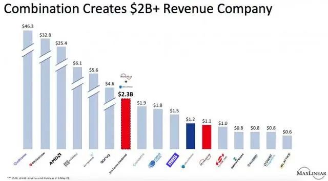 251億！邁凌宣布收購SSD主控芯片第一大廠慧榮科技(圖2)