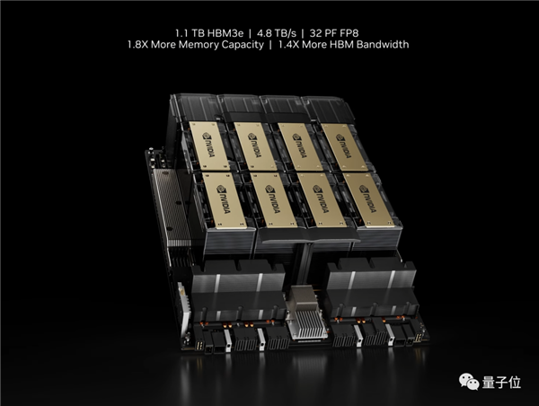最強(qiáng)大模型訓(xùn)練芯片H200發(fā)布！141G大內(nèi)存 AI推理最高提升90%