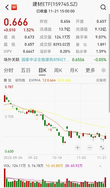 半導(dǎo)體芯片短期回調(diào)，長期繼續(xù)向好(圖5)