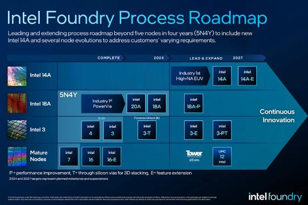 微軟定制芯片將由英特爾代工，采用最新18A工藝(圖1)