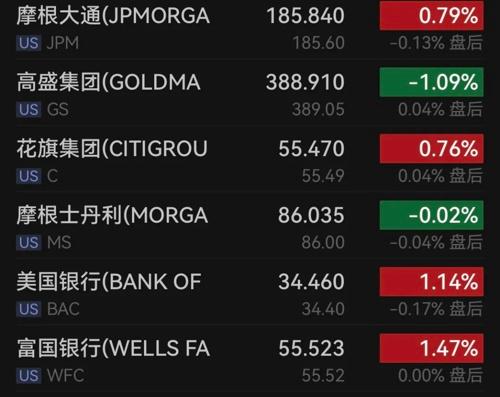 芯片巨頭，又爆了！美聯(lián)儲(chǔ)，重磅信號(hào)！(圖4)