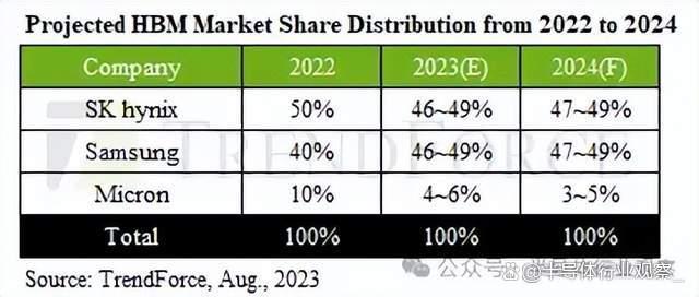 芯片巨頭，新豪賭(圖5)