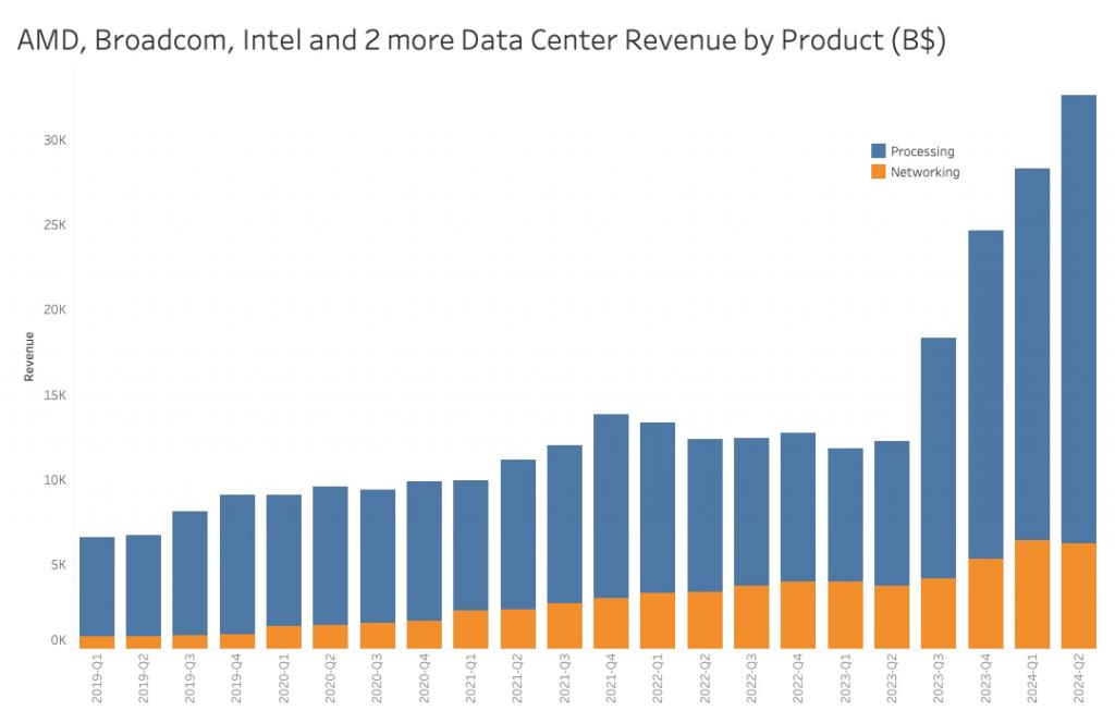 芯片巨頭，迎來大考(圖1)
