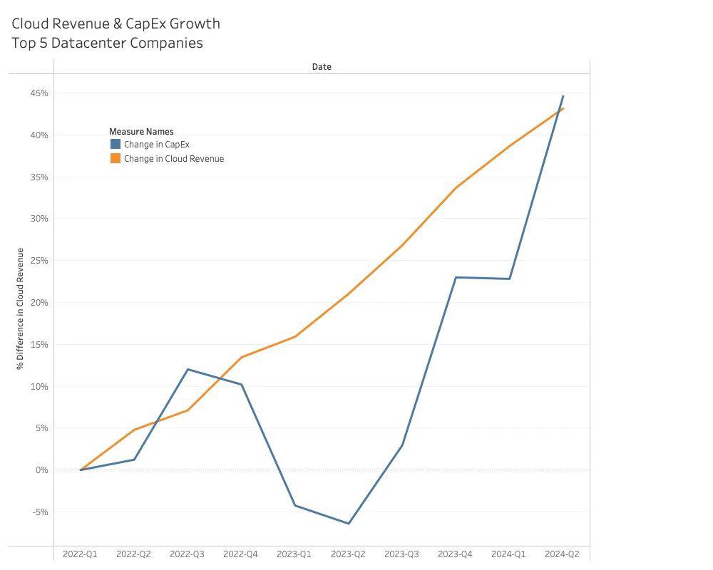 芯片巨頭，迎來大考(圖14)