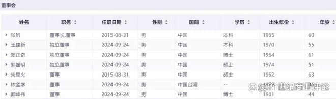 360億深圳芯片龍頭，總裁出走(圖5)