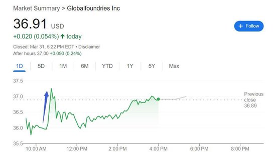 芯片業(yè)大并購(gòu)將至？格芯被爆考慮合并，聯(lián)電一度大漲20%(圖2)