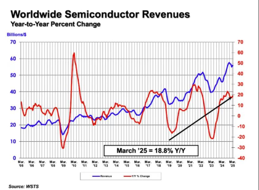 TOP4 芯片分銷商，又變了(圖2)