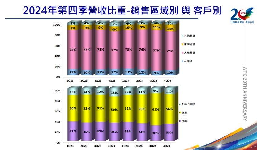 TOP4 芯片分銷商，又變了(圖1)